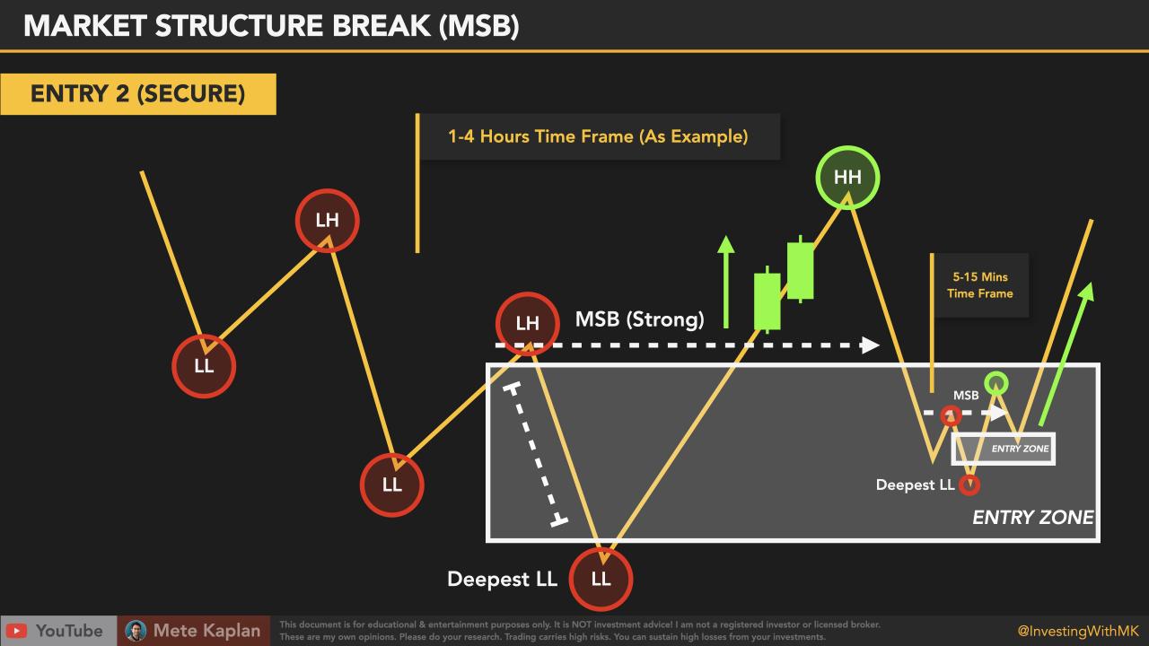 Perbandingan metode trading forex scalping, day trading, dan swing trading