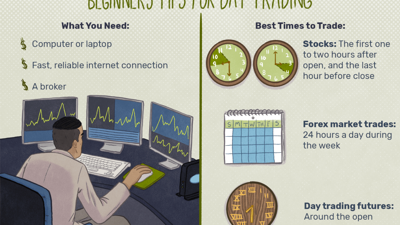 Cara memulai trading saham dengan modal gratis atau minim