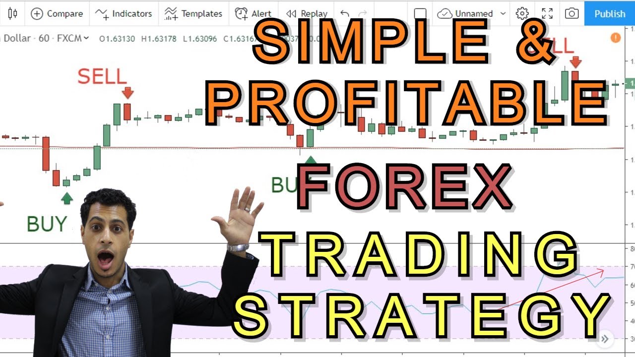 Strategi trading forex jangka pendek yang terbukti menghasilkan profit konsisten