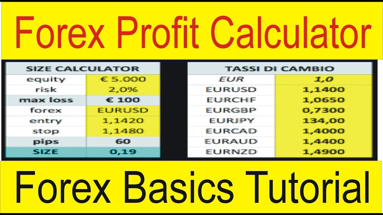 Cara efektif menganalisis trading forex untuk menghasilkan profit